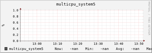 metis18 multicpu_system5