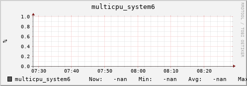 metis18 multicpu_system6