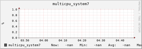 metis18 multicpu_system7