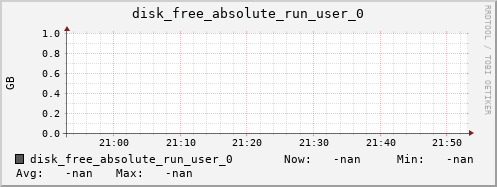 metis18 disk_free_absolute_run_user_0
