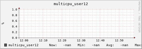 metis18 multicpu_user12