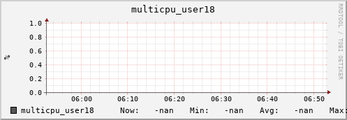 metis18 multicpu_user18