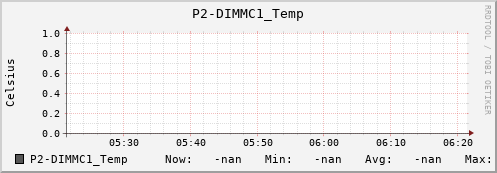 metis18 P2-DIMMC1_Temp