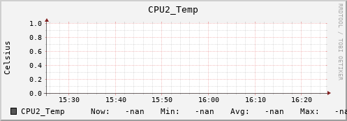 metis18 CPU2_Temp