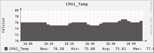 metis19 CPU1_Temp