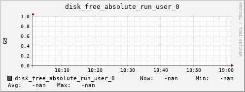 metis19 disk_free_absolute_run_user_0