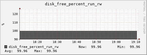 metis19 disk_free_percent_run_rw
