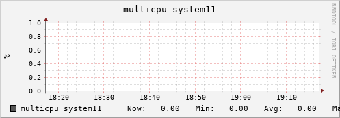 metis19 multicpu_system11