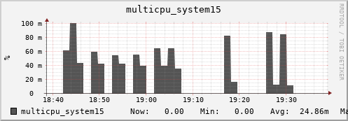 metis19 multicpu_system15