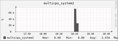 metis19 multicpu_system2