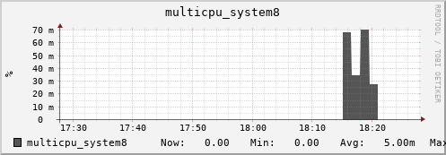 metis19 multicpu_system8
