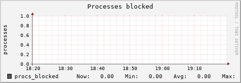 metis19 procs_blocked