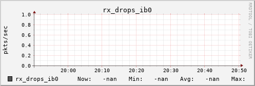 metis19 rx_drops_ib0