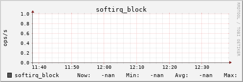 metis19 softirq_block