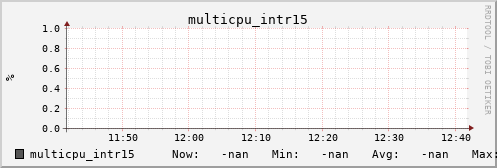 metis19 multicpu_intr15