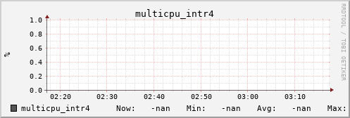 metis19 multicpu_intr4