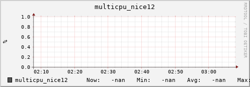 metis19 multicpu_nice12