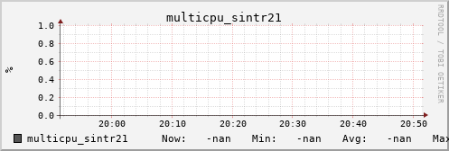 metis19 multicpu_sintr21