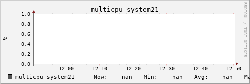 metis19 multicpu_system21