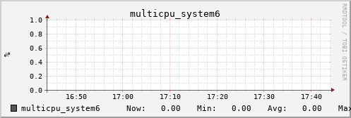 metis19 multicpu_system6