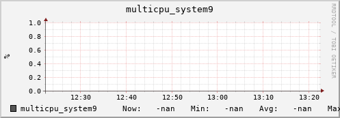 metis19 multicpu_system9