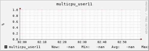 metis19 multicpu_user11