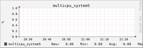 metis19 multicpu_system5