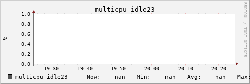 metis19 multicpu_idle23