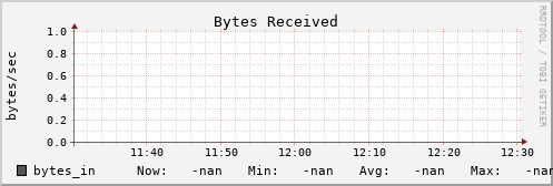 metis19 bytes_in