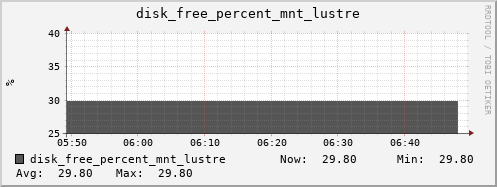 metis19 disk_free_percent_mnt_lustre