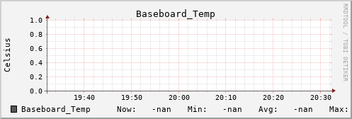 metis19 Baseboard_Temp