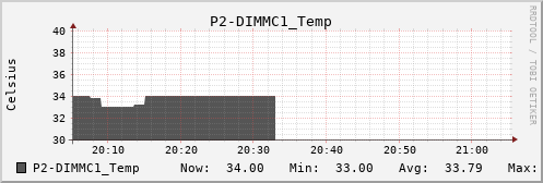 metis19 P2-DIMMC1_Temp