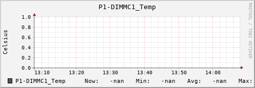 metis19 P1-DIMMC1_Temp