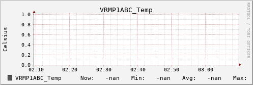 metis19 VRMP1ABC_Temp