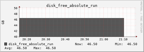 metis19 disk_free_absolute_run
