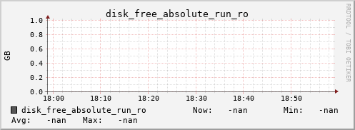 metis19 disk_free_absolute_run_ro