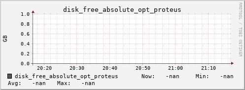 metis19 disk_free_absolute_opt_proteus