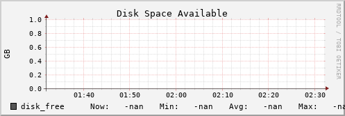 metis19 disk_free