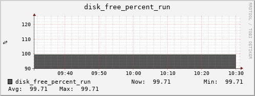 metis19 disk_free_percent_run