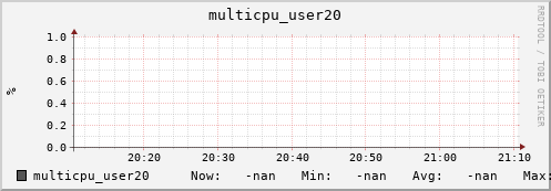 metis20 multicpu_user20