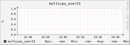 metis20 multicpu_user23