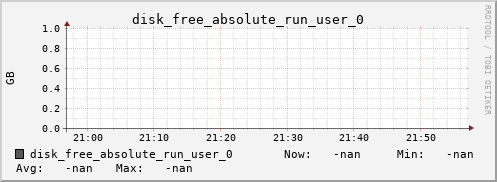 metis20 disk_free_absolute_run_user_0