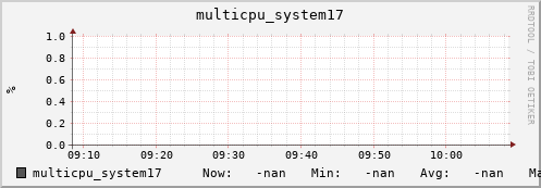 metis20 multicpu_system17