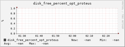 metis20 disk_free_percent_opt_proteus