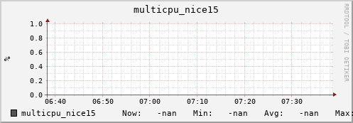 metis21 multicpu_nice15