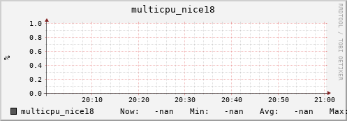 metis21 multicpu_nice18