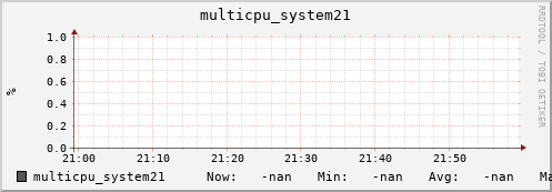 metis21 multicpu_system21