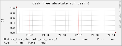 metis21 disk_free_absolute_run_user_0