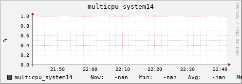 metis21 multicpu_system14