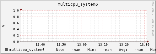 metis21 multicpu_system6